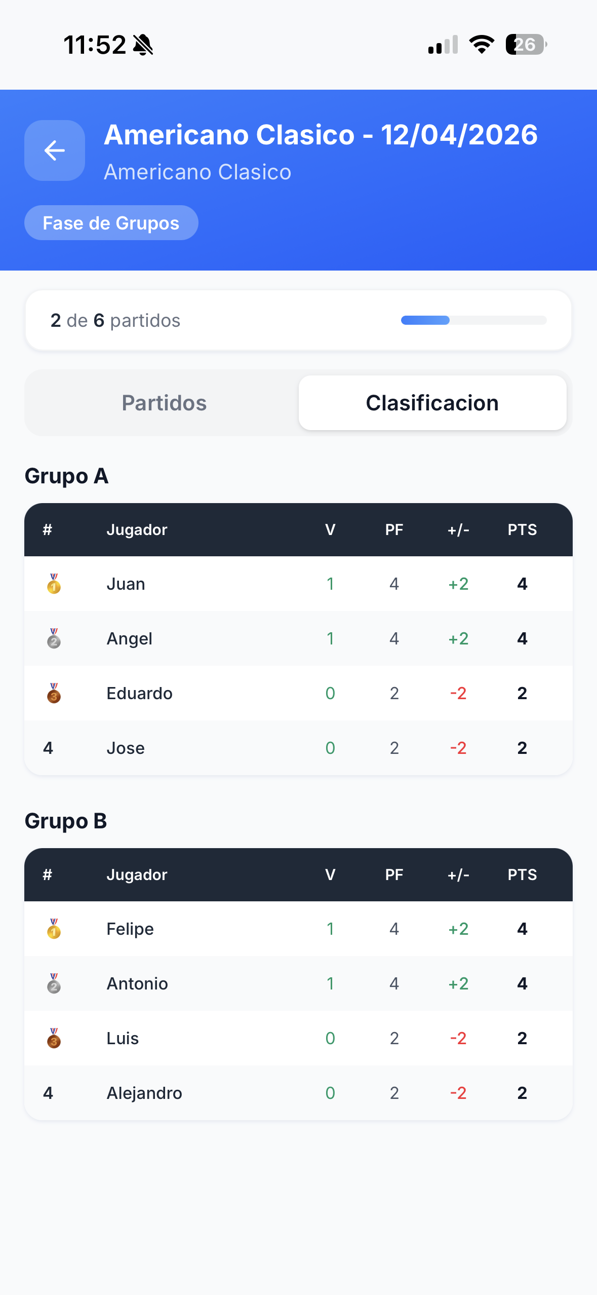 Torneos